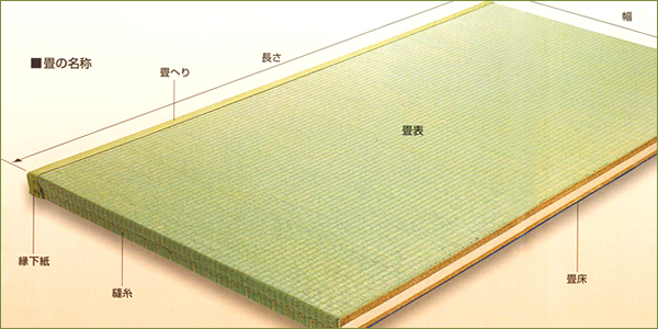 畳の名称